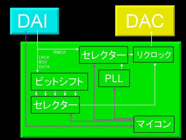 RCK201 Rev.0Tv}