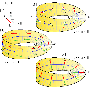 mobius coil null vector waves