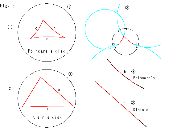 characteristics of non euclidean geometry