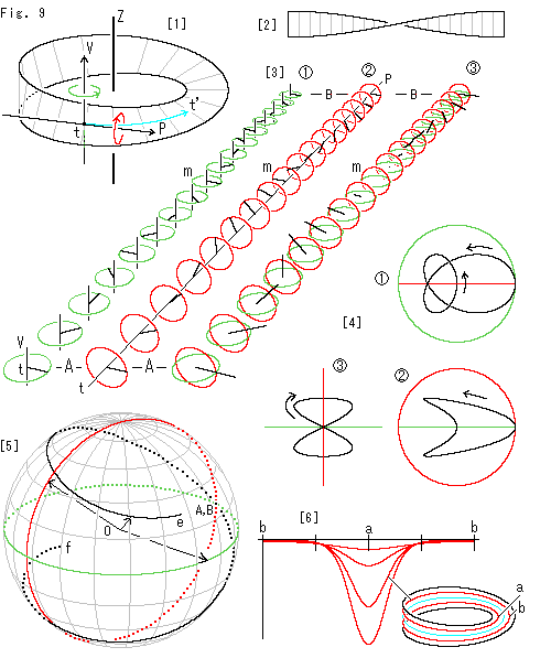 Mobius Strip Drawing