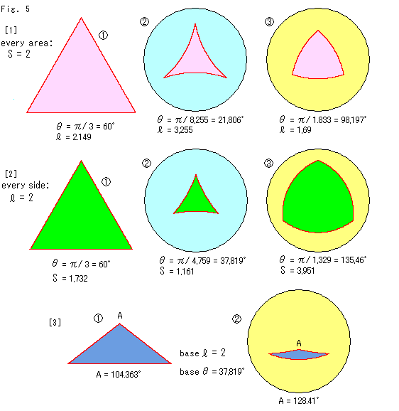 spherical geometry examples