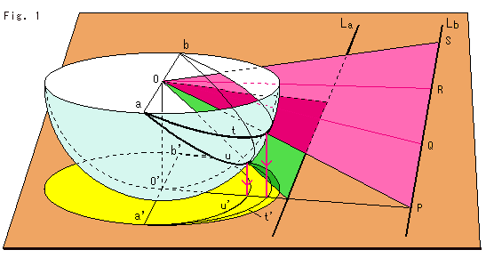 euclidean geometry parallel lines