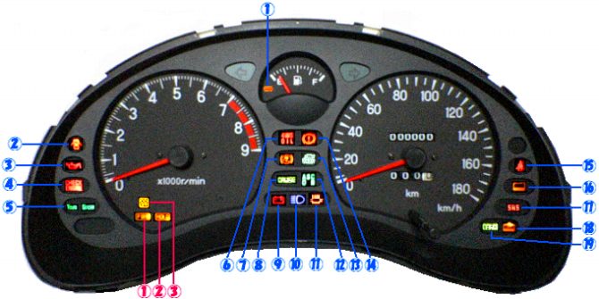 メーターの表示灯 警告灯