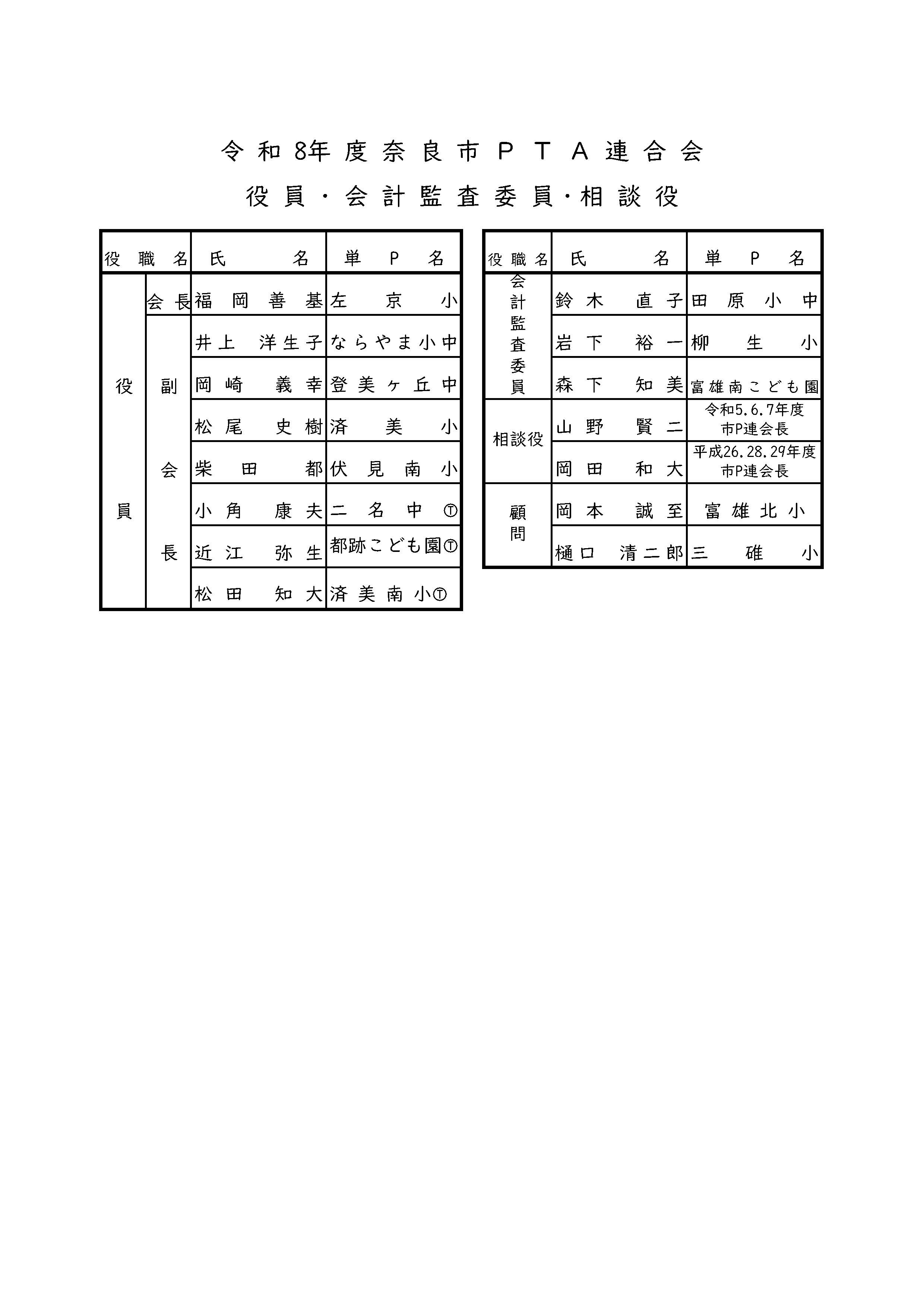 令和8年度役員