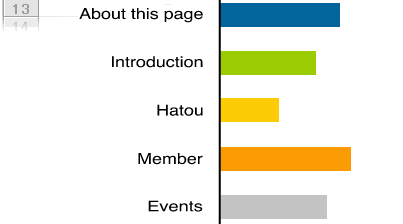 Hatou seminar Map