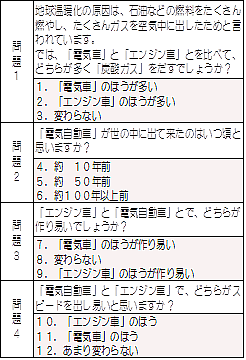 NCYP`S