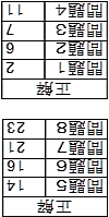 NCY