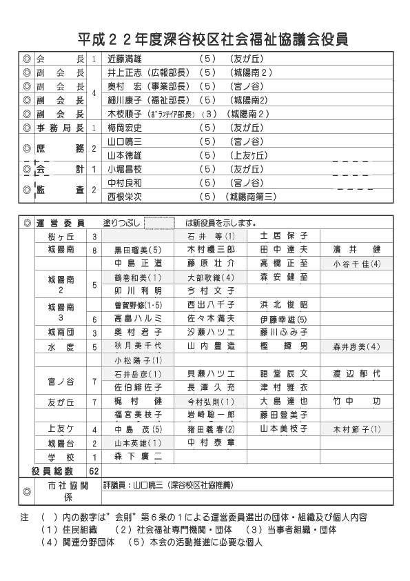22Nxꗗ\