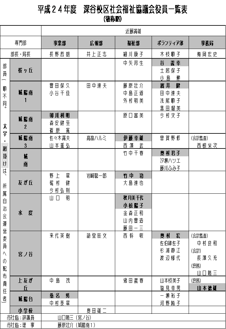 24Nxꗗ\