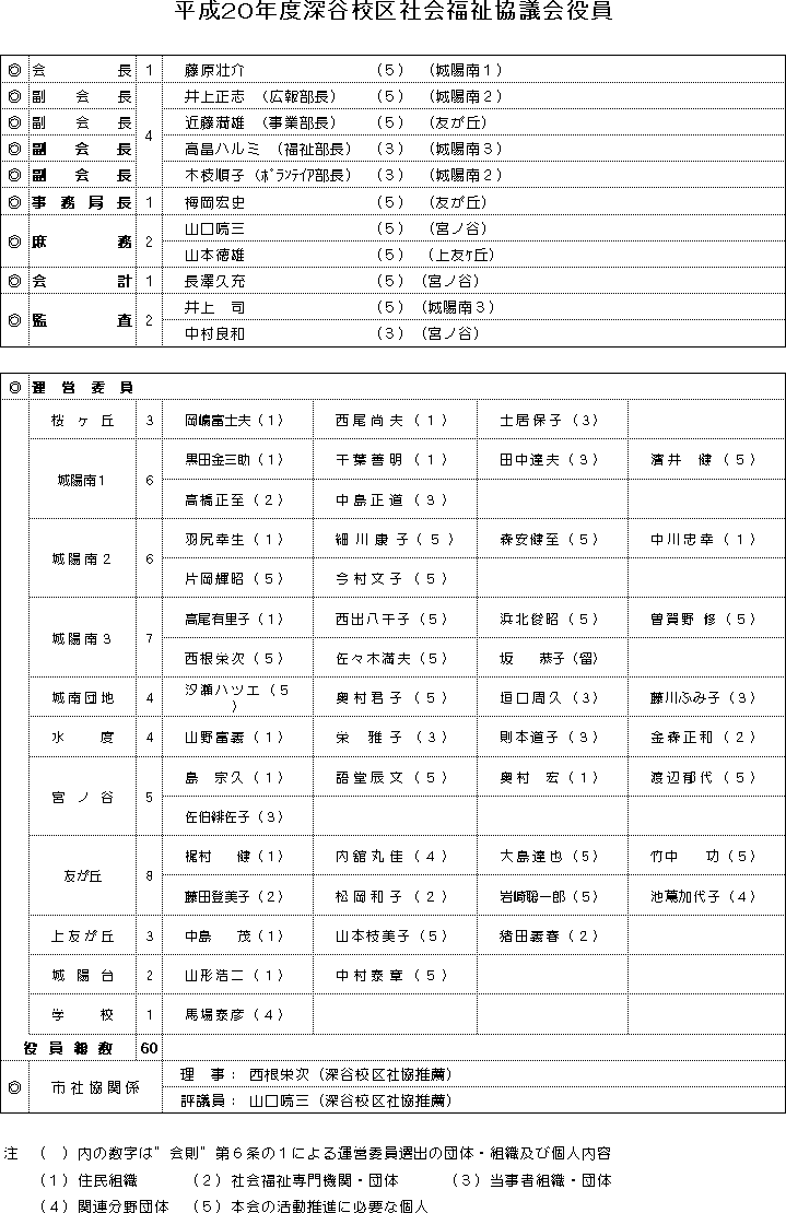 2008Nxꗗ\