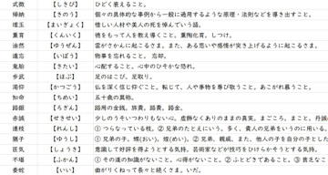 たくやんの漢検勉強用資料のダウンロードサイト -