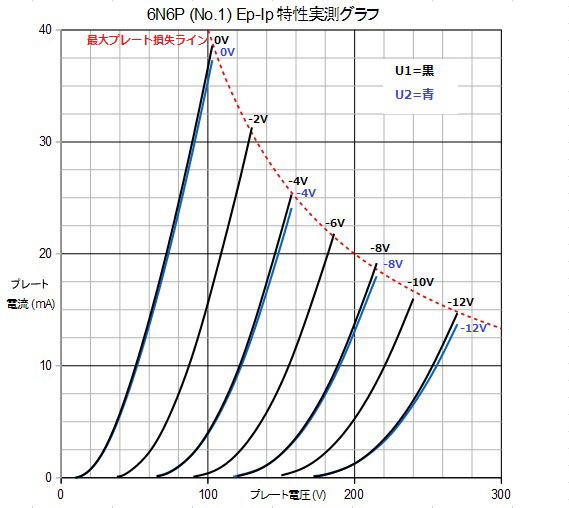 6N6P（6Н6П）