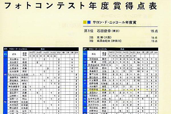 �T�����E�h�E�j�b�R�[���@�N�ԓ��_�\