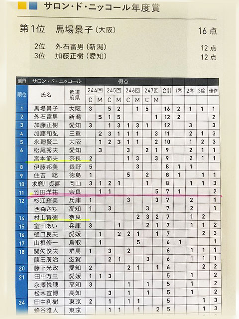  �Q�O�Q�T�N�@�N�x�܃��X�g